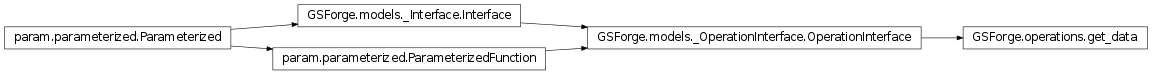 Inheritance diagram of GSForge.operations
