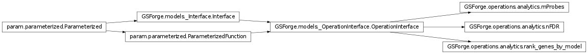 Inheritance diagram of GSForge.operations.analytics