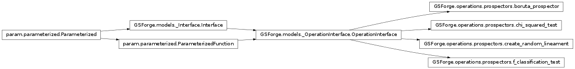Inheritance diagram of GSForge.operations.prospectors