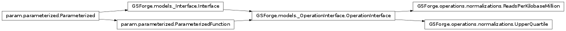 Inheritance diagram of GSForge.operations.normalizations