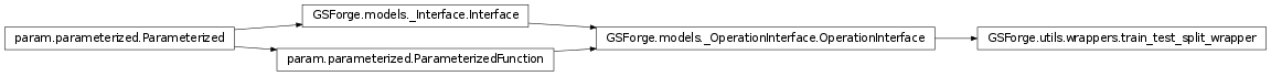 Inheritance diagram of GSForge.utils.wrappers
