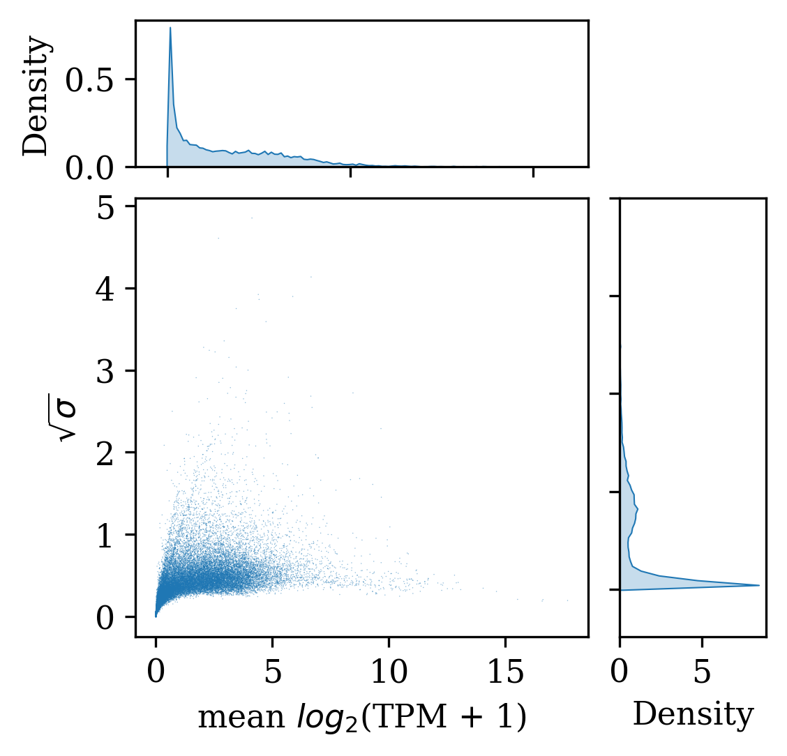 ../../_images/03-Sample_and_Gene_Count_Distributions_28_1.png