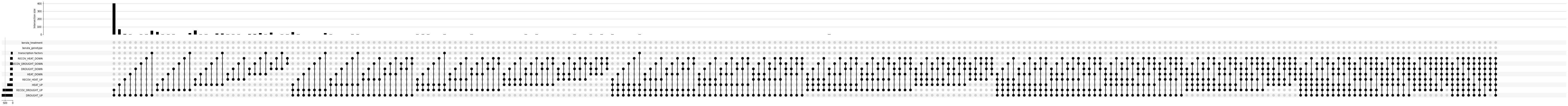 ../../_images/07-Examaining_Geneset_Overlaps_11_1.png