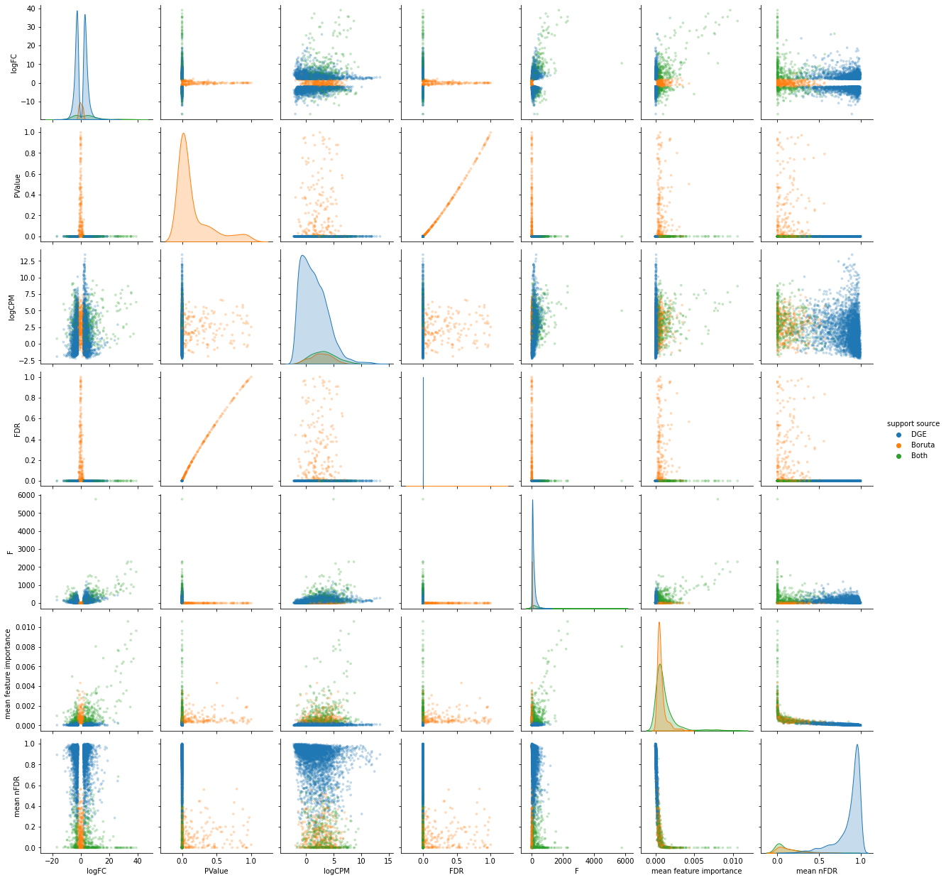 ../../_images/08-Comparing_Genesets_12_2.png