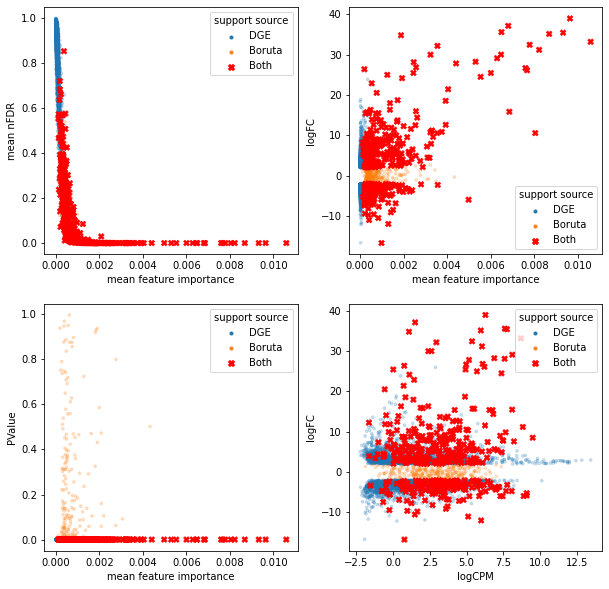 ../../_images/08-Comparing_Genesets_13_1.png