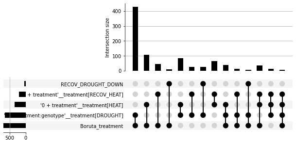 ../../_images/08-Comparing_Genesets_20_1.png